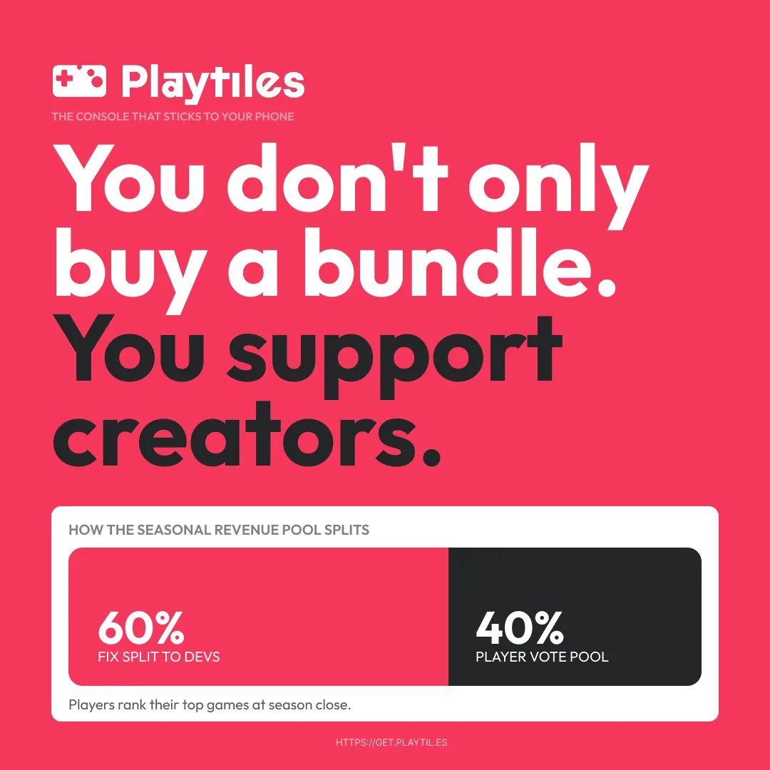 Bar showing the seasonal revenue pool split 60 percent to developers, 40 percent to the player vote pool